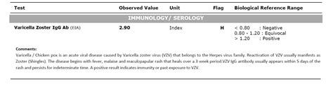 varicella blood test bottle|Varicella zoster (VZV) IgG antibodies (chicken, pox, shingles).